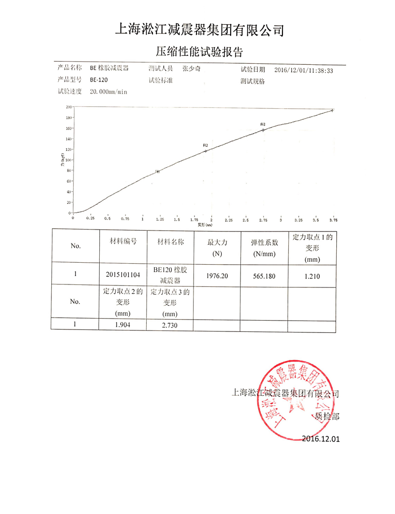 橡胶减震器压缩性能试验报告