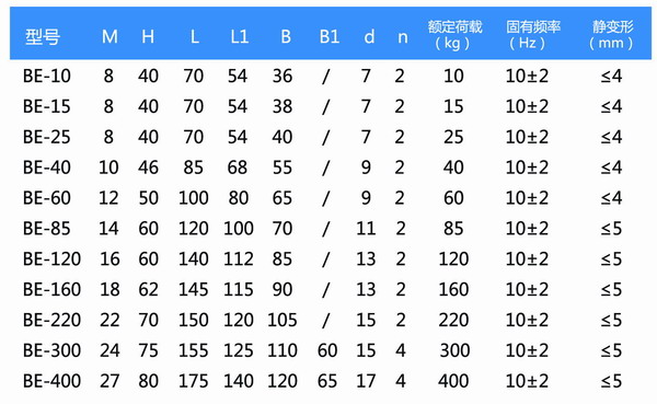 橡胶减震器压缩性能试验报告