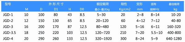 【报告】水泵橡胶剪切隔振器压缩性能试验