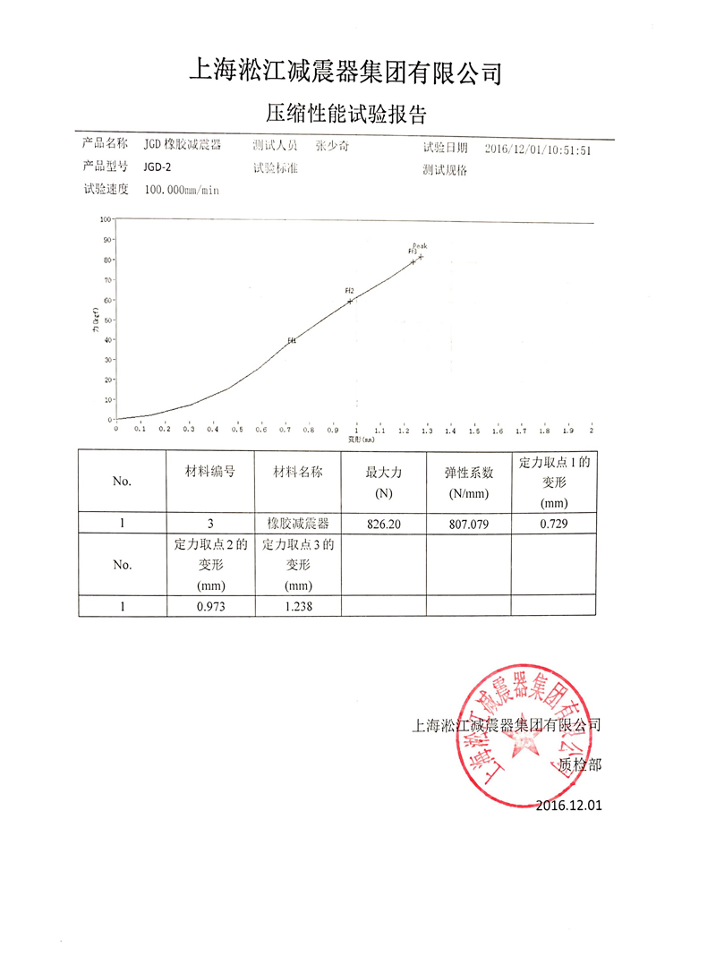 【报告】水泵橡胶剪切隔振器压缩性能试验