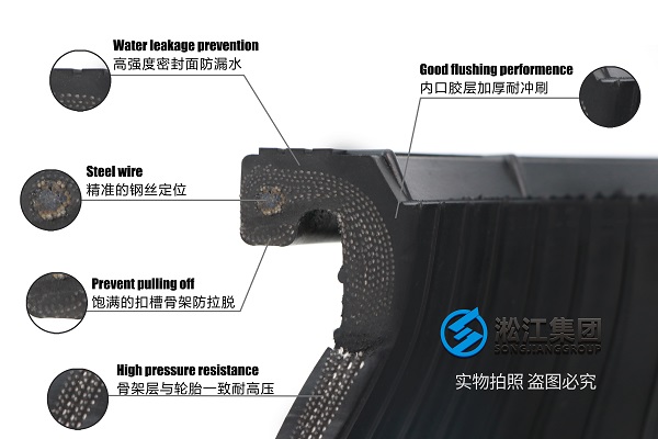 青岛PN25软连接变径众多成功案例